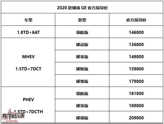博瑞GE