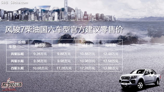 柴油国六皮卡风骏7浙江上市 9.28万起售