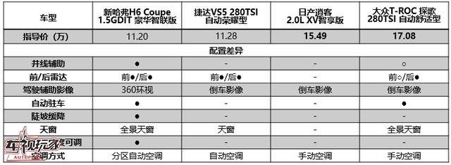 新H6 Coupe爆红的"奥利给",究竟都有啥?