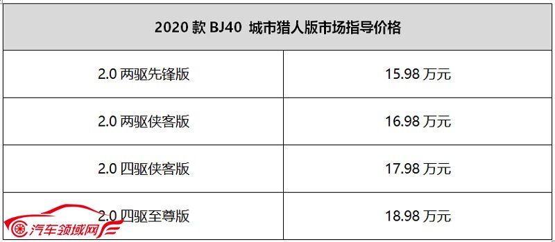 与2020款BJ40城市猎人版 一起探寻都市自由野趣