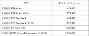 RS“出没” 天性使燃 奥迪高性能“王炸天团”重磅上市