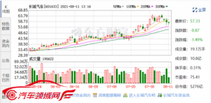 长城股价暴涨背后：强大体系实力下，2021款哈弗F7/F7x的产品力进阶