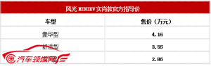 轻生活新时尚 风光MINIEV实尚款上市售价2.86-4.16万