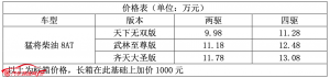 杀鸡竟用宰牛刀？ 猛将柴油8AT 9.98万越级上市