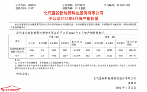 上半年销量回暖同比增长144.43%，北汽蓝谷成长韧性突显