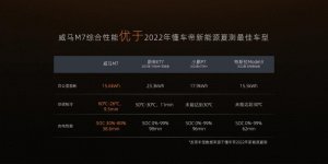 续航能耗低、空调制冷快、充电时间短，威马M7极热性能发布