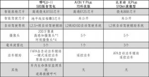 “将芯比芯”，这三款15万级新能源SUV谁更值得选？