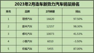 小鹏P7对比哪吒S：电动轿跑，主打的就是操控和智能