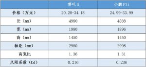 五一小长假，开哪辆车出去最拉风？