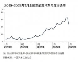 掌控定义权和定价权？新能源市场中国品牌向上是定局