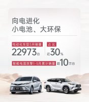 以更高标准推动高质量发展！广汽丰田5月销量77534台，同比增长10.7%