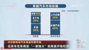 2家中国新能源品牌拿下东盟70%市场份额 长城汽车泰国新能源汽车市场份额达45%