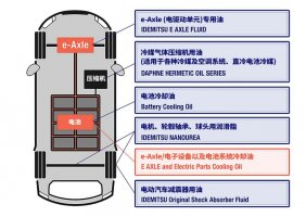 出光: 驱动新能源汽车行业的未来