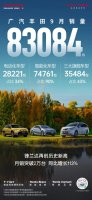 广汽丰田9月销量：爆款车型表现亮眼，双擎车型累积批发量破百万