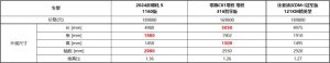 20万预算，哪吒S、零跑C01、汉DM-i，买哪个