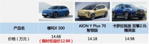 哪吒X、卡罗拉锐放、AION Y，谁是年底购车的MVP？