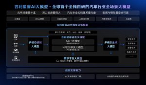 吉利星睿AI大模型正式发布 引领中国汽车进入全场景AI时代