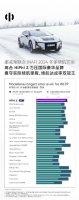 力压国内外众品牌 HiPhi Z勇夺挪威NAF冬季续航测试双料冠军