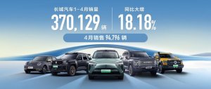 海外销量创历史新高 长城汽车1-4月销售新车37万辆 同比增长18.18%