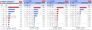 比亚迪2025年一季度全球多市场登顶，风靡各界名流
