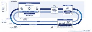 电装与五家公司共建“BlueRebirth协议会” 推动汽车资源循环体系升级
