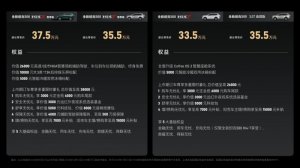 长城Hi4致敬中国智慧 全新坦克500震撼上市 售价33.5万起